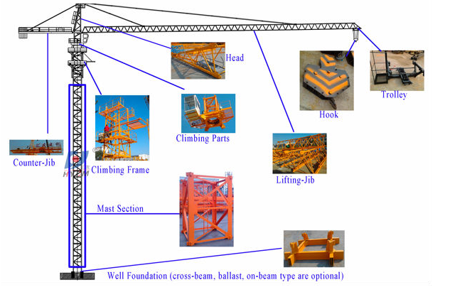 Χρησιμοποιημένη κατασκευή κατασκευή γερανών πύργων εξαρτήσεων QTZ63 τοπ για την πώληση με το CE Cetificate του ISO