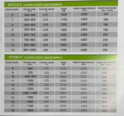Διευθετήσιμο Drive χαμηλού θορύβου 280kN αλυσίδων διακοπτών σωρών λειτουργίας υδραυλικό πλήρως